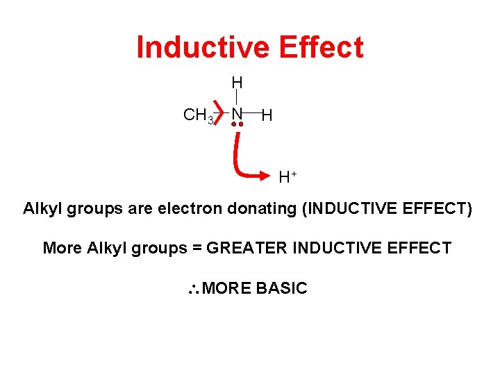 Inductive Effect H CH 3 N H H+ Alkyl groups are electron donating (INDUCTIVE