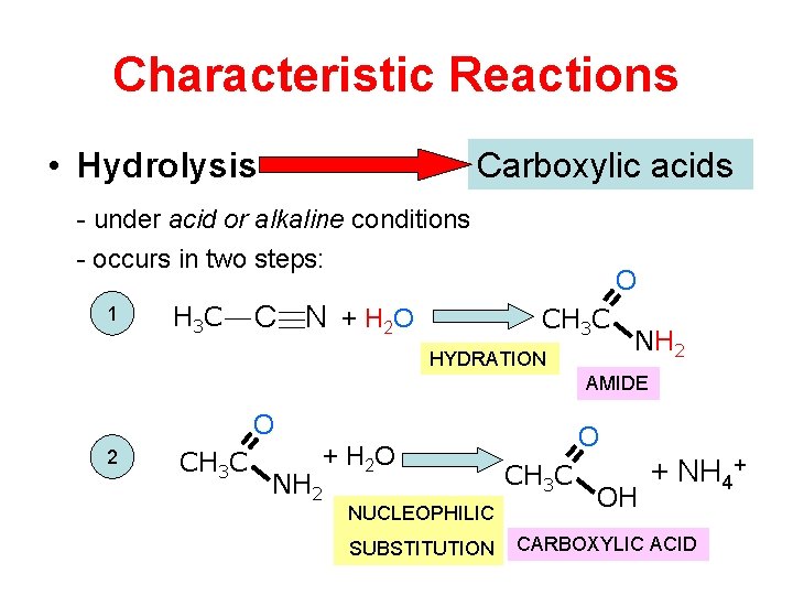 Characteristic Reactions • Hydrolysis Carboxylic acids - under acid or alkaline conditions - occurs