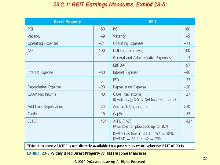 23. 2. 1: REIT Earnings Measures. Exhibit 23 -5: *Direct property EBTCF is not