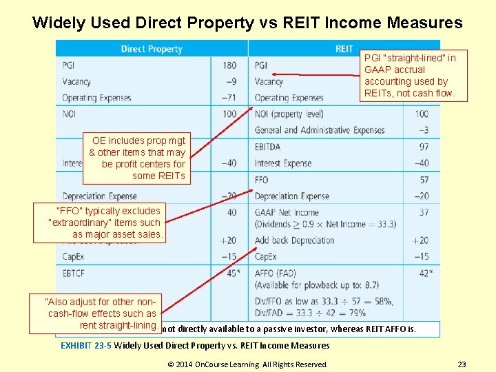 Widely Used Direct Property vs REIT Income Measures PGI “straight-lined” in GAAP accrual accounting