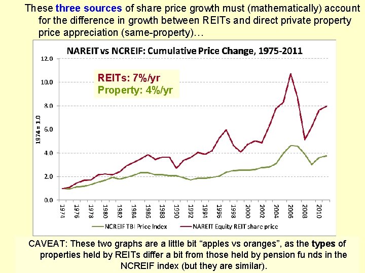 These three sources of share price growth must (mathematically) account for the difference in