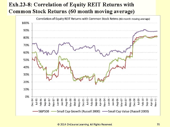 Exh. 23 -8: Correlation of Equity REIT Returns with Common Stock Returns (60 month