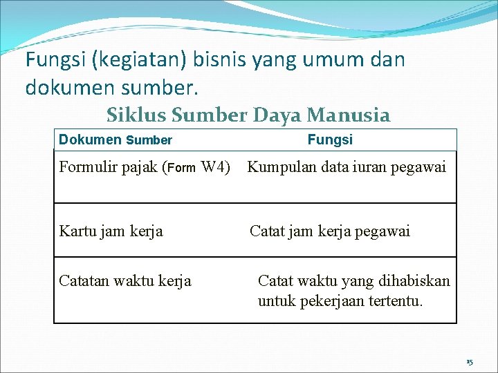 Fungsi (kegiatan) bisnis yang umum dan dokumen sumber. Siklus Sumber Daya Manusia Dokumen Sumber Fungsi (kegiatan) bisnis yang umum dan dokumen sumber. Siklus Sumber Daya Manusia Dokumen Sumber