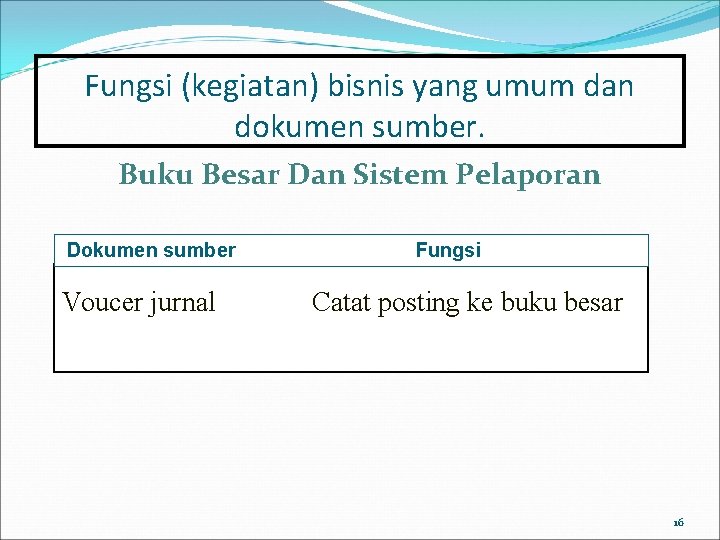 Fungsi (kegiatan) bisnis yang umum dan dokumen sumber. Buku Besar Dan Sistem Pelaporan Dokumen