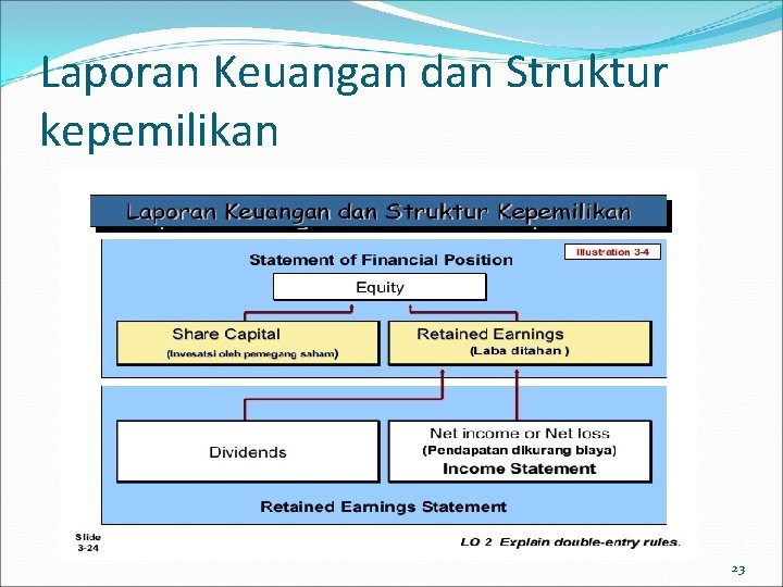 Laporan Keuangan dan Struktur kepemilikan 23 