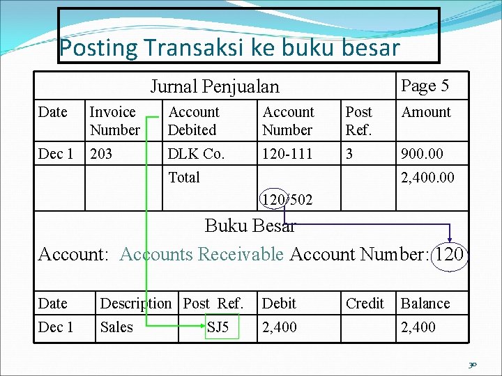 Posting Transaksi ke buku besar Page 5 Jurnal Penjualan Date Invoice Number Account Debited Posting Transaksi ke buku besar Page 5 Jurnal Penjualan Date Invoice Number Account Debited