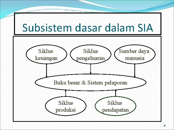 Pertemuan Ke3 Sistem Informasi Akuntansi Akuntansi Keuangan Menengah