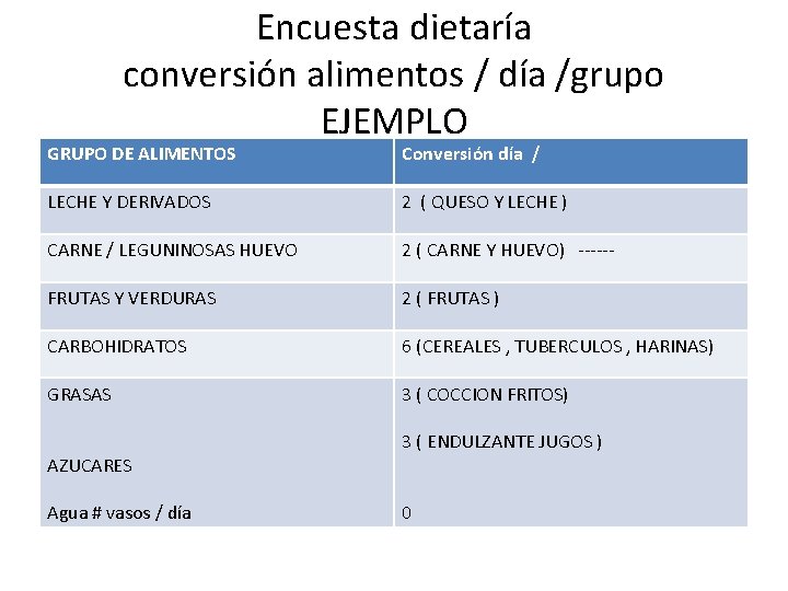 Encuesta dietaría conversión alimentos / día /grupo EJEMPLO GRUPO DE ALIMENTOS Conversión día /