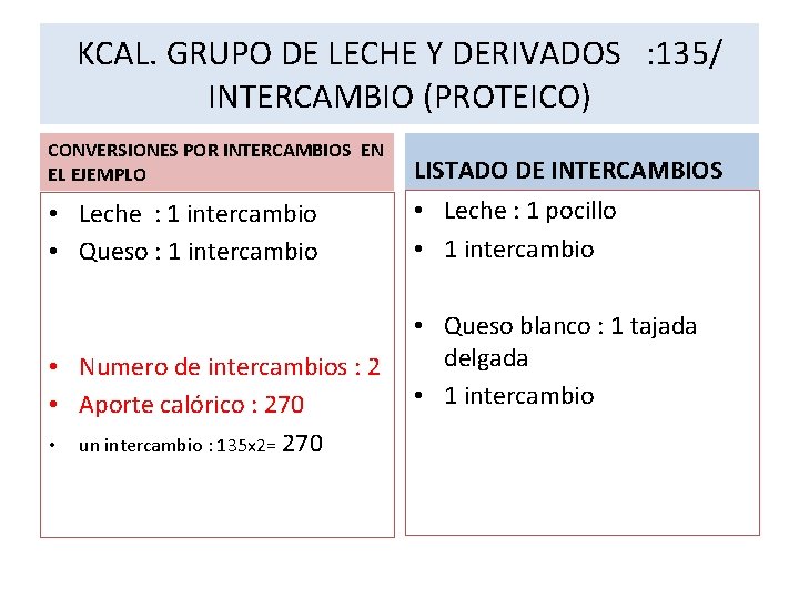 KCAL. GRUPO DE LECHE Y DERIVADOS : 135/ INTERCAMBIO (PROTEICO) CONVERSIONES POR INTERCAMBIOS EN