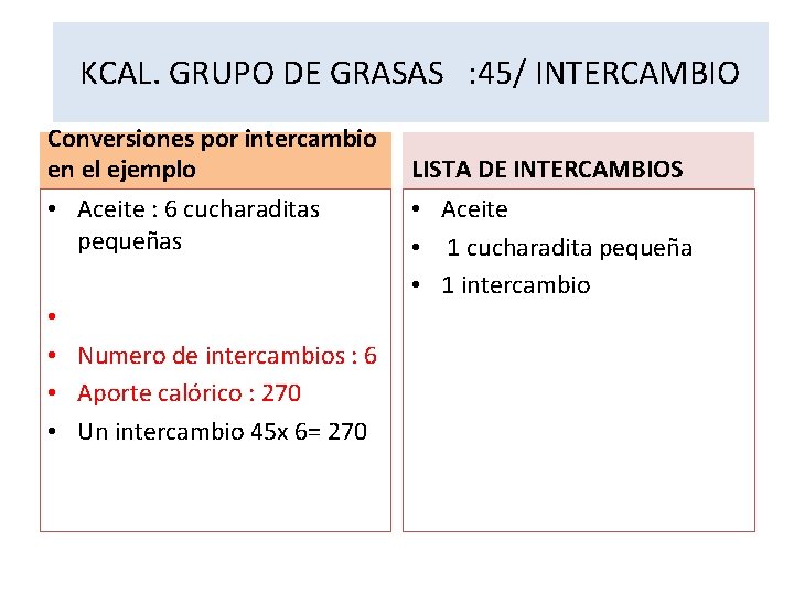 KCAL. GRUPO DE GRASAS : 45/ INTERCAMBIO Conversiones por intercambio en el ejemplo •