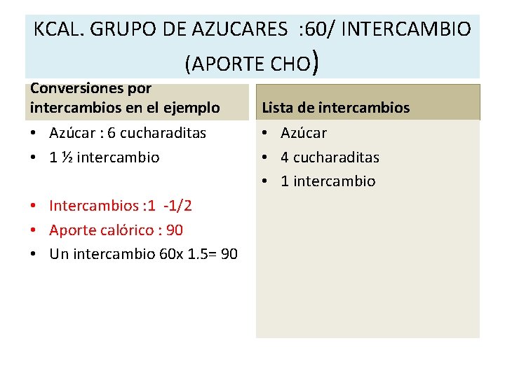 KCAL. GRUPO DE AZUCARES : 60/ INTERCAMBIO (APORTE CHO) Conversiones por intercambios en el