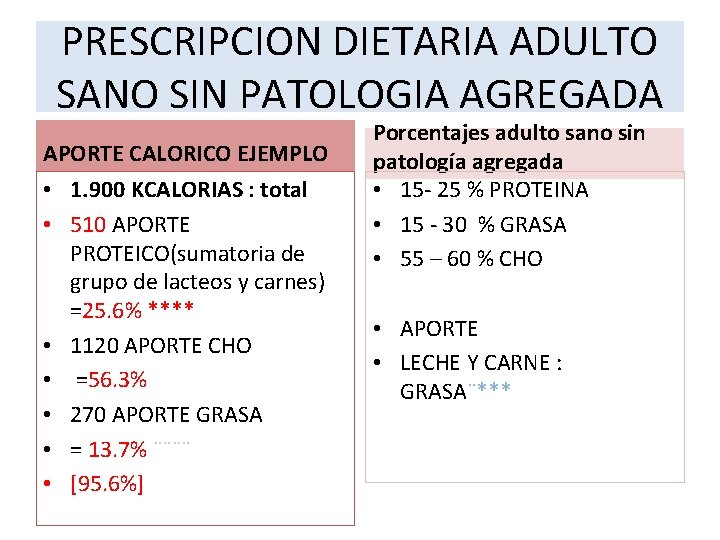 PRESCRIPCION DIETARIA ADULTO SANO SIN PATOLOGIA AGREGADA APORTE CALORICO EJEMPLO • 1. 900 KCALORIAS