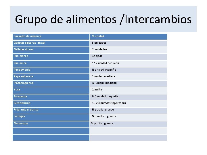 Grupo de alimentos /Intercambios Envuelto de mazorca ½ unidad Galletas saltonas de sal 5