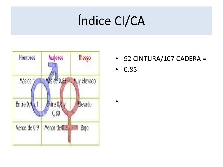 Índice CI/CA • 92 CINTURA/107 CADERA = • 0. 85 • 