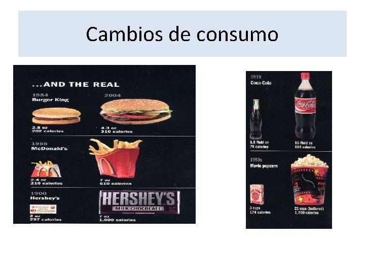 Cambios de consumo 