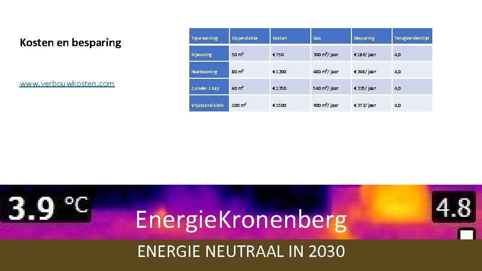 Kosten en besparing www. verbouwkosten. com Type woning Oppervlakte Kosten Gas Besparing Terugverdientijd Rijwoning Kosten en besparing www. verbouwkosten. com Type woning Oppervlakte Kosten Gas Besparing Terugverdientijd Rijwoning