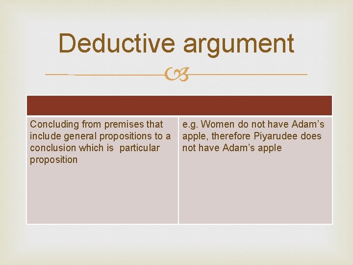 Deductive argument Concluding from premises that include general propositions to a conclusion which is