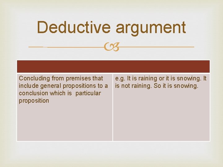 Deductive argument Concluding from premises that include general propositions to a conclusion which is