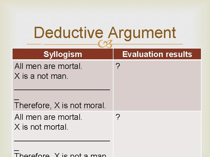 Deductive Argument Syllogism Evaluation results All men are mortal. ? X is a not