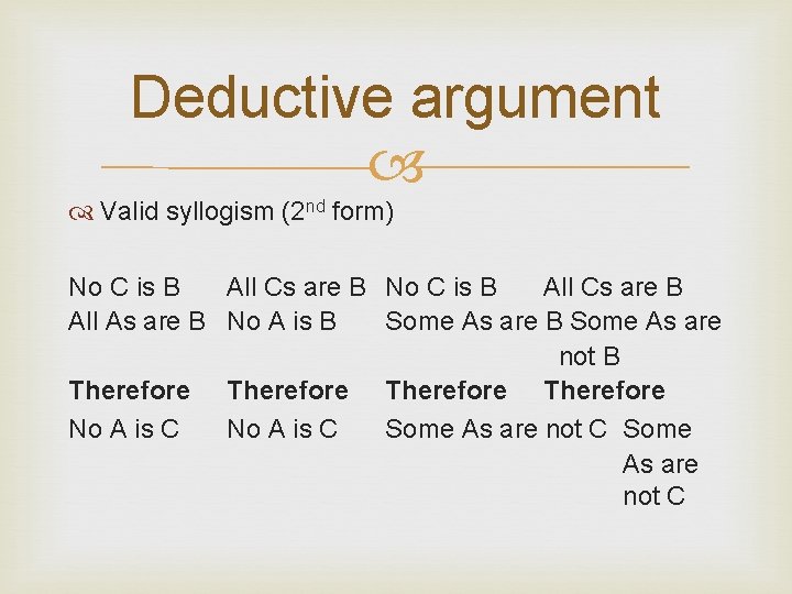 Deductive argument Valid syllogism (2 nd form) No C is B All Cs are