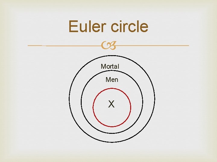 Euler circle Mortal Men X 