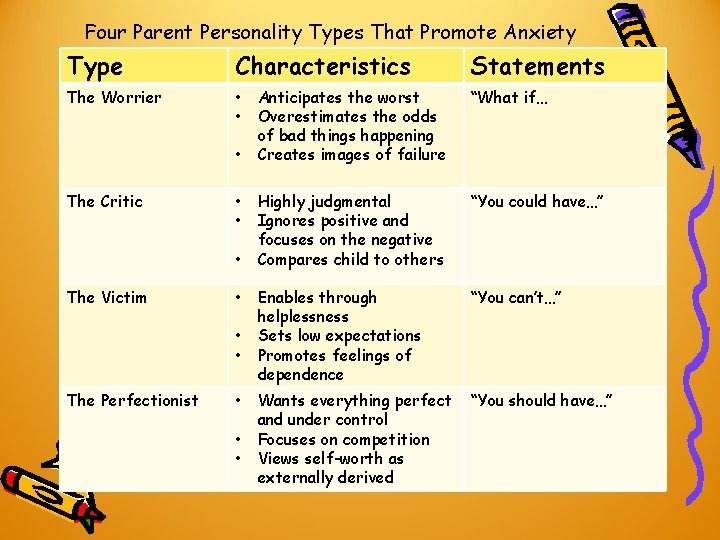 Four Parent Personality Types That Promote Anxiety Type Characteristics The Worrier • • • Four Parent Personality Types That Promote Anxiety Type Characteristics The Worrier • • •