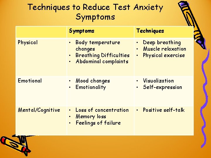 Techniques to Reduce Test Anxiety Symptoms Techniques Physical • Body temperature changes • Breathing Techniques to Reduce Test Anxiety Symptoms Techniques Physical • Body temperature changes • Breathing