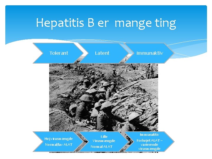Hepatitis B er mange ting Tolerant Latent Høj virusmængde Normal/lav ALAT Lille Virusmængde Normal Hepatitis B er mange ting Tolerant Latent Høj virusmængde Normal/lav ALAT Lille Virusmængde Normal