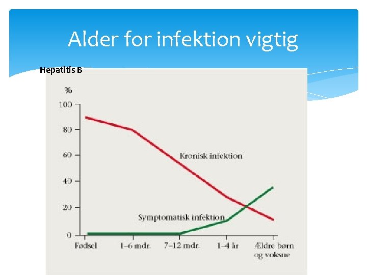 Alder for infektion vigtig Hepatitis B Alder for infektion vigtig Hepatitis B
