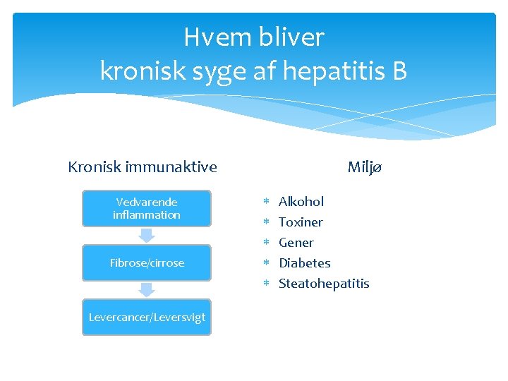 Hvem bliver kronisk syge af hepatitis B Miljø Kronisk immunaktive Vedvarende inflammation Fibrose/cirrose Levercancer/Leversvigt Hvem bliver kronisk syge af hepatitis B Miljø Kronisk immunaktive Vedvarende inflammation Fibrose/cirrose Levercancer/Leversvigt