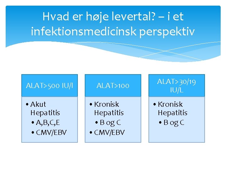 Hvad er høje levertal? – i et infektionsmedicinsk perspektiv ALAT>500 IU/l • Akut Hepatitis Hvad er høje levertal? – i et infektionsmedicinsk perspektiv ALAT>500 IU/l • Akut Hepatitis