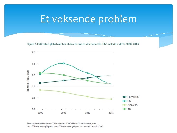 Et voksende problem Et voksende problem
