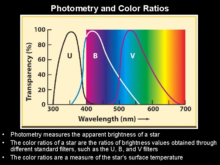 Photometry and Color Ratios • Photometry measures the apparent brightness of a star •