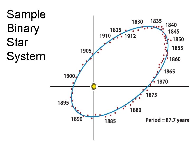 Sample Binary Star System 
