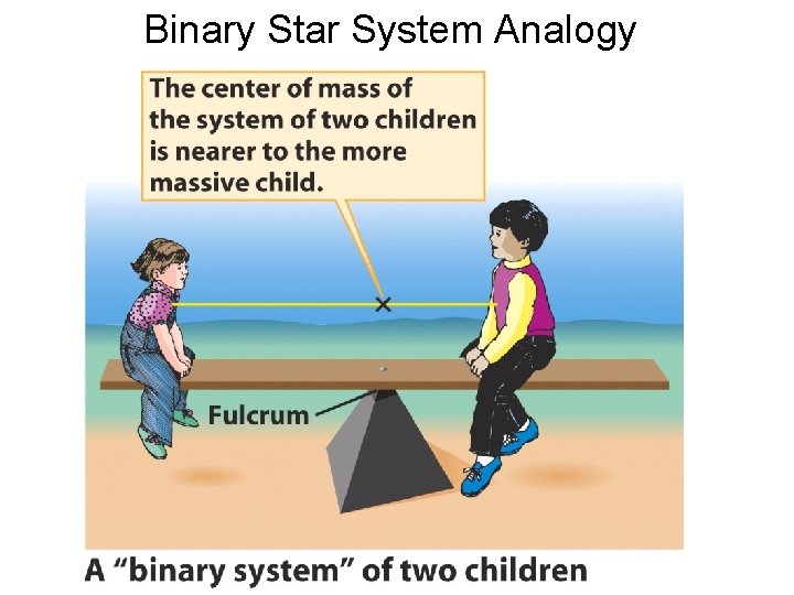 Binary Star System Analogy 