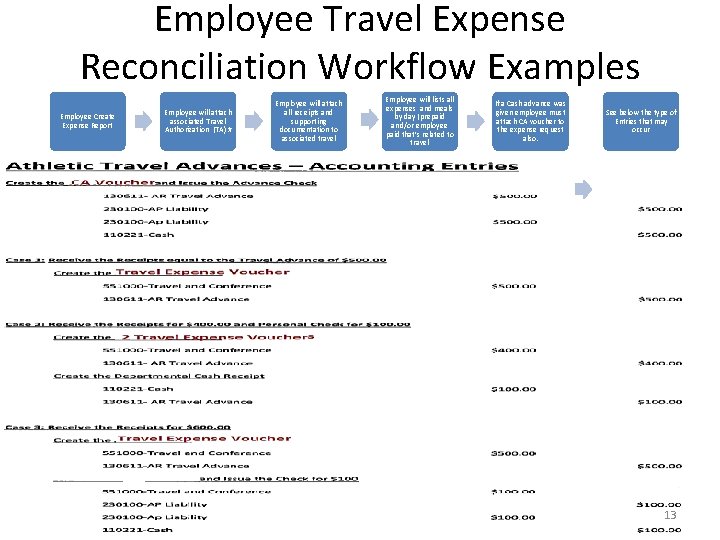 Employee Travel Expense Reconciliation Workflow Examples Employee Create Expense Report 13 Employee will attach