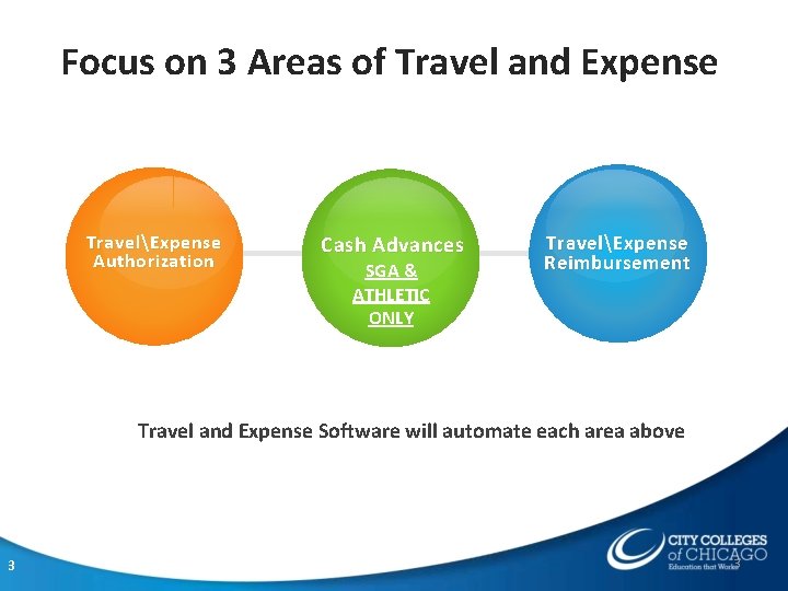 Focus on 3 Areas of Travel and Expense TravelExpense Authorization Cash Advances SGA &