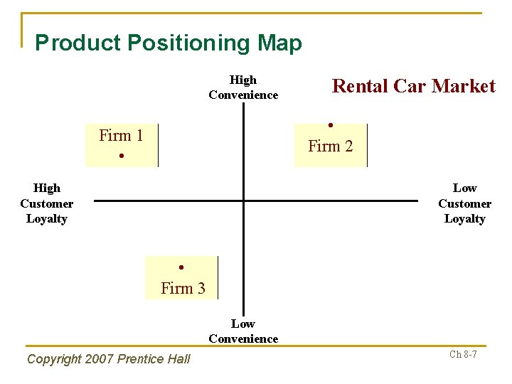 Product Positioning Map High Convenience Rental Car Market • Firm 2 Firm 1 •