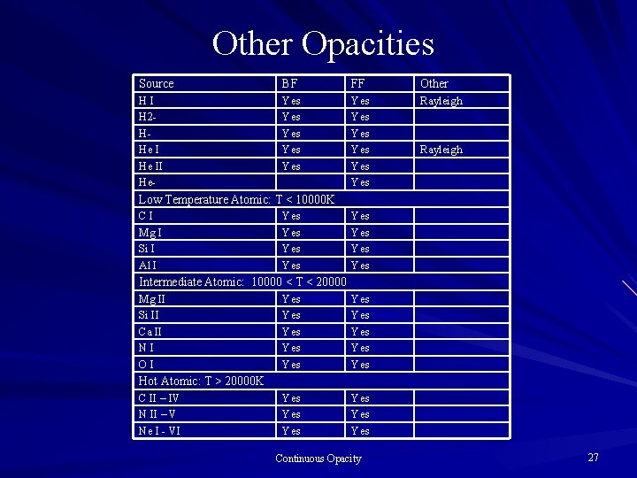 Other Opacities Source BF FF Other HI H 2 HHe II He- Yes Yes