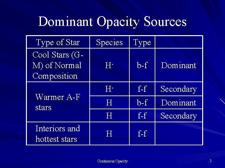 Dominant Opacity Sources Type of Star Cool Stars (GM) of Normal Composition Warmer A-F