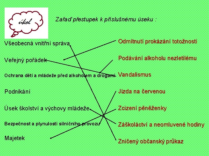 Zařaď přestupek k příslušnému úseku : Všeobecná vnitřní správa Odmítnutí prokázání totožnosti Veřejný pořádek