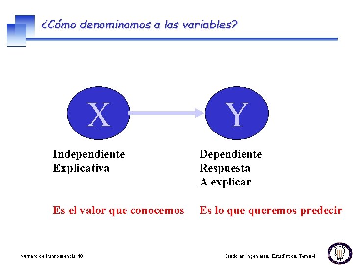 ¿Cómo denominamos a las variables? X Y Independiente Explicativa Dependiente Respuesta A explicar Es