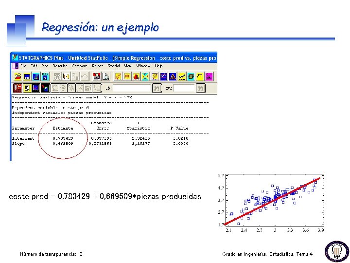 Regresión: un ejemplo coste prod = 0, 783429 + 0, 669509*piezas producidas Número de