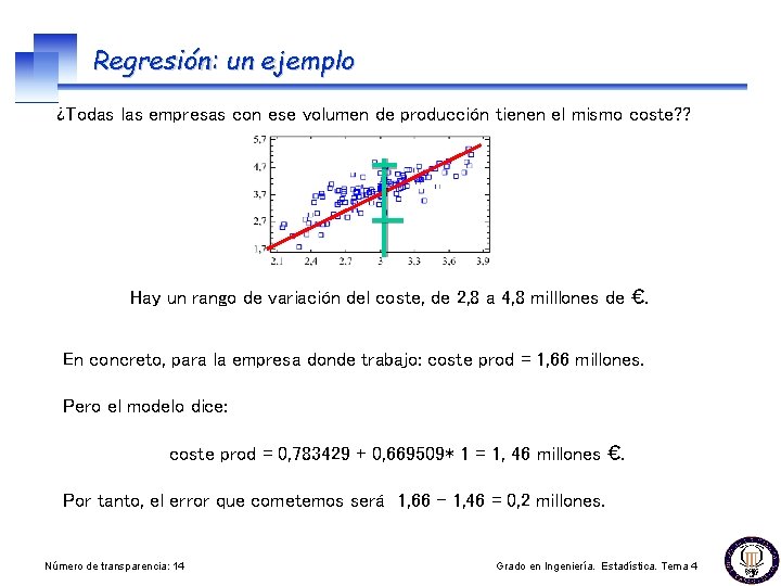 Regresión: un ejemplo ¿Todas las empresas con ese volumen de producción tienen el mismo