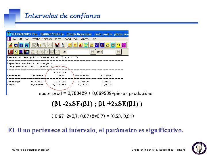 Intervalos de confianza coste prod = 0, 783429 + 0, 669509*piezas producidas (b 1