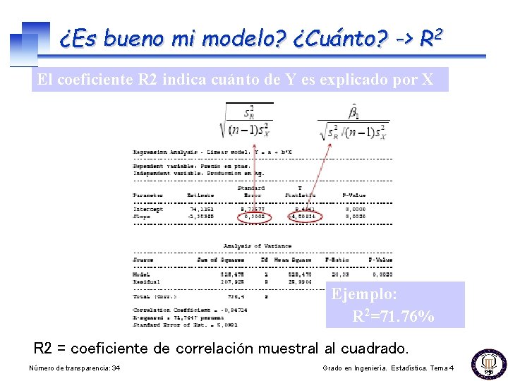 ¿Es bueno mi modelo? ¿Cuánto? -> R 2 El coeficiente R 2 indica cuánto