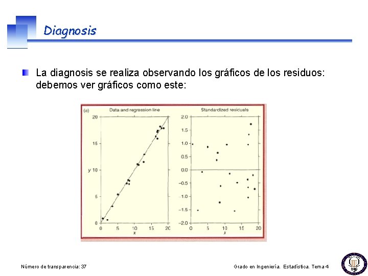 Diagnosis La diagnosis se realiza observando los gráficos de los residuos: debemos ver gráficos