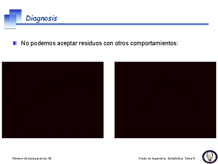 Diagnosis No podemos aceptar residuos con otros comportamientos: Número de transparencia: 38 Grado en