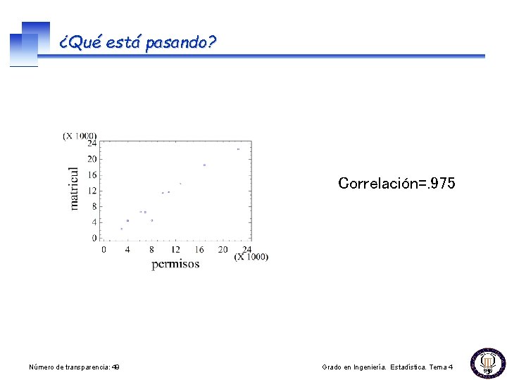 ¿Qué está pasando? Correlación=. 975 Número de transparencia: 49 Grado en Ingeniería. Estadística. Tema