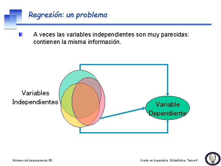 Regresión: un problema A veces las variables independientes son muy parecidas: contienen la misma